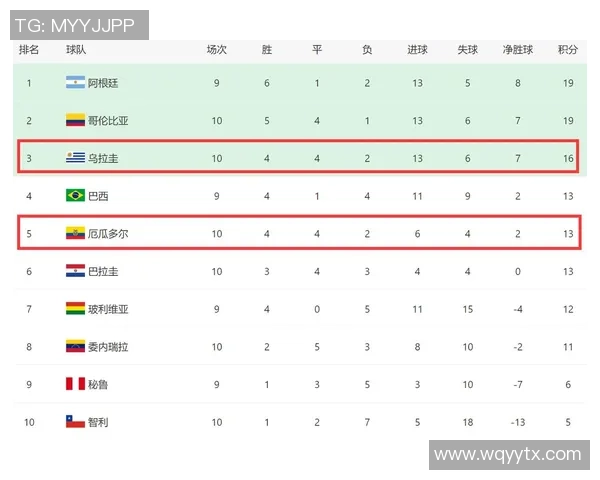 乌拉圭与厄瓜多尔足球对决深度分析及战术解析