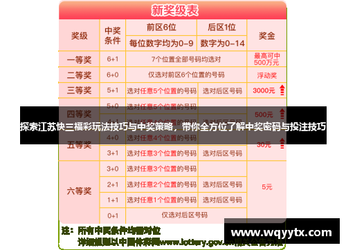 探索江苏快三福彩玩法技巧与中奖策略，带你全方位了解中奖密码与投注技巧